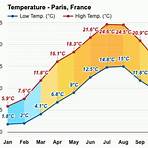 paris france weather averages by month2
