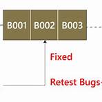 regression testing2