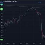 cdn usd chart vs english chart 2 year treasury2