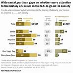 what racial divide did democrats see in recent years due2