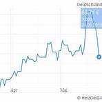 heizölpreise aktuell in meiner nähe3