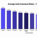 car insurance rates1