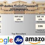 National Institute of Technology, Andhra Pradesh2