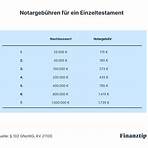 testament muster stiftung warentest2