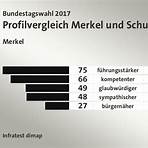 Bundestagswahl 2017 wikipedia5