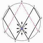 vortex based mathematics wikipedia4