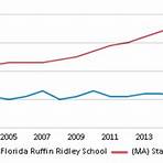Florida Ruffin Ridley School5