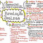 revoluções inglesas mapa mental3