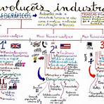 3 revolução industrial mapa mental3