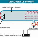 ernest rutherford discovery of proton2