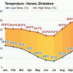 average temperature in harare zimbabwe3