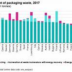 plastic packaging recycling5