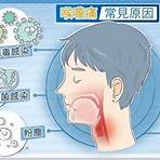 喉嚨痛是什麼原因?1