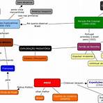 descobrimento do brasil 1500 mapa mental2