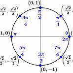 el círculo unitario4
