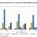 ontario canada population 2020 total1