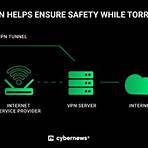 How to stay safe while torrenting in 2024?4
