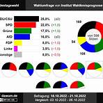 2025 german election1
