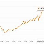 msci world index benchmark score interpretation list1