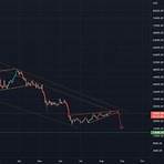 tradeview btc usd1