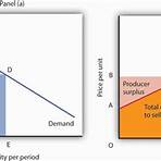 define inefficient allocation to consumers2