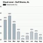gulf shores weather december average1