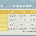 日本天氣預報網站3
