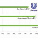 history of standard oil3