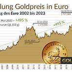 goldpreis prognose aktuell2