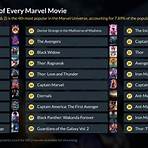 kevin feige movies and tv shows2
