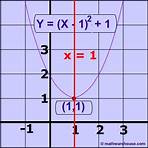 how to find axis of symmetry3