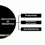 factors influencing perception2