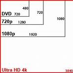 is 4k better than 1080p hd streaming3
