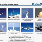 Orbital Sciences Corporation4