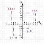 plano cartesiano3