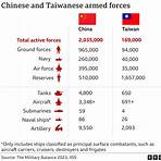 When did the People%27s Republic of China control Taiwan%3F2