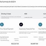 How much do Uber drivers make?4
