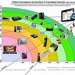 convergent media definition4