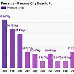 weather averages by month in panama city beach cam2