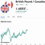 Canadian dollar wikipedia4