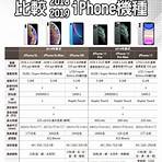 iphone 11 pro size2