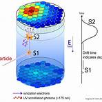 the origin of dark matter5