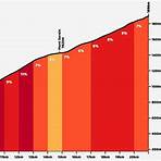 mont ventoux profil4