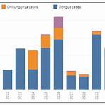 dengue treatment philippines statistics3