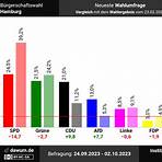 Bürgerschaftswahl in Hamburg 2020 wikipedia3