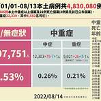 8/14確診人數1