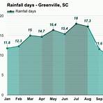 greenville sc weather averages4