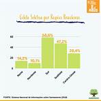 ods 11 cidades e comunidades sustentáveis resumo5