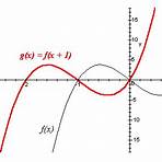 qual desses gráficos pode representar uma função f em que y = f(x)2