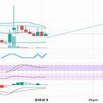 mtouche share price2